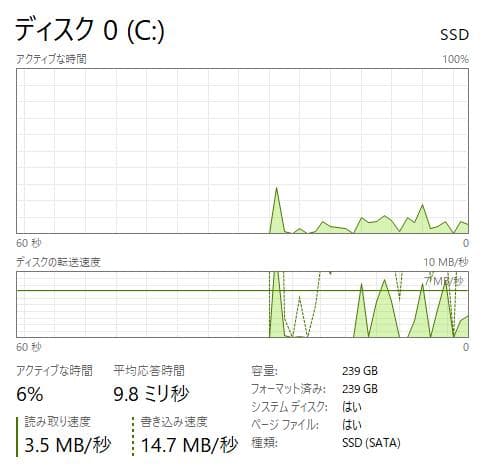 高速、高性能、HP ProBook 455 G4、16GB、256GB SSD