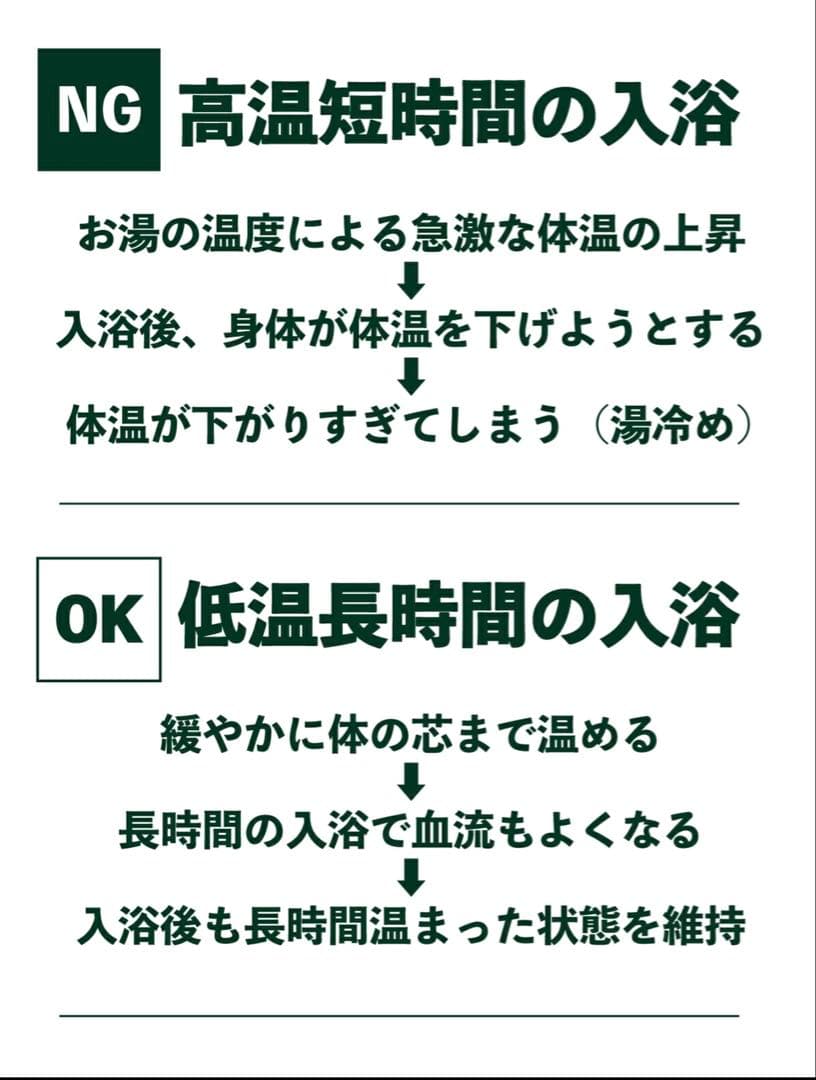 【薬用入浴剤】 安井友梨監修 薬用 中性 重炭酸 入浴剤 ABATH 未開封4個