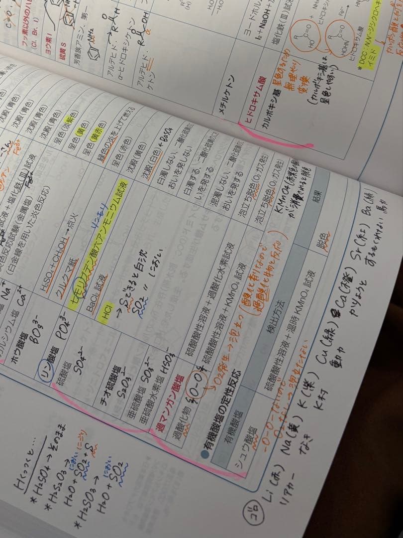 第110回薬剤師国家試験対策 青本・青問 全巻セット(おまけ付き)