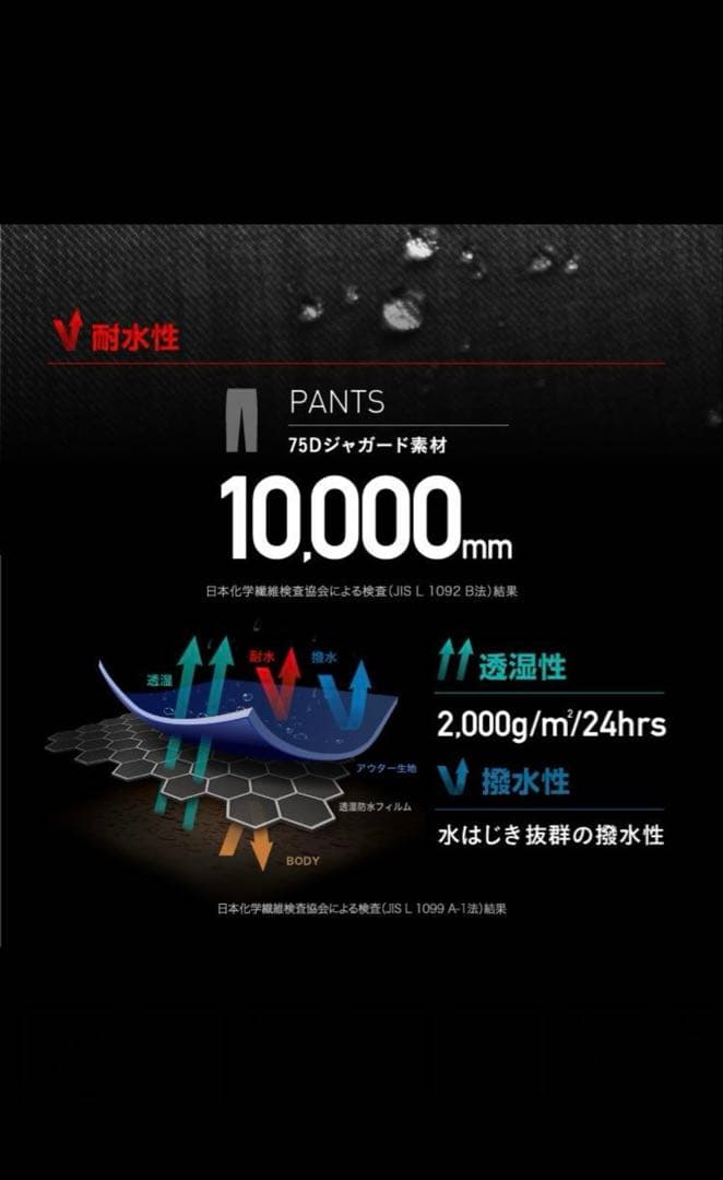 【※1/24まで値下げ！】新品・未使用品　スノーウェア　ワイドパンツ　ブラック