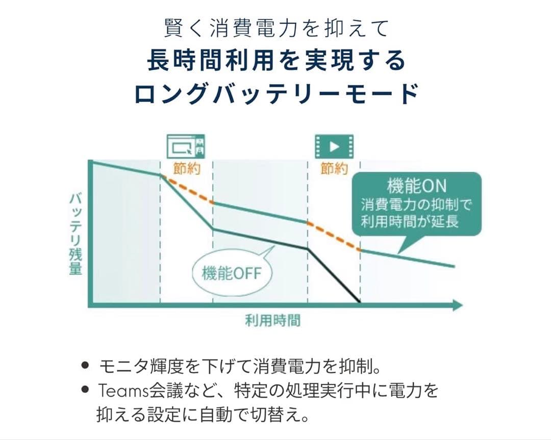 NEC LAVIE Direct N15 Slim 15.3型