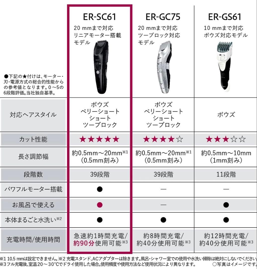 Panasonic ER-SC61-K ヘアーカッター メンズ　バリカン