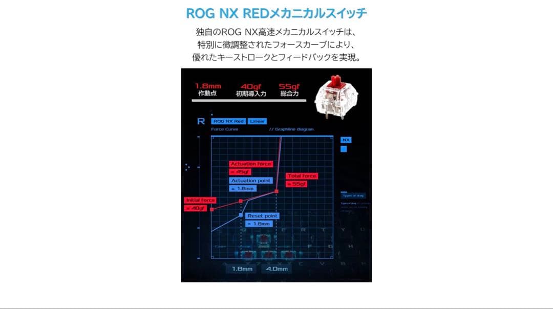 ASUS白光キーボードROG Strix Scope NX TKL有線 日本語配
