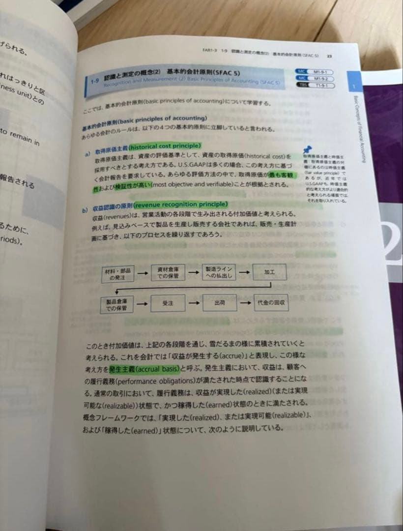 アビタス USCPAテキスト&問題集フルセット