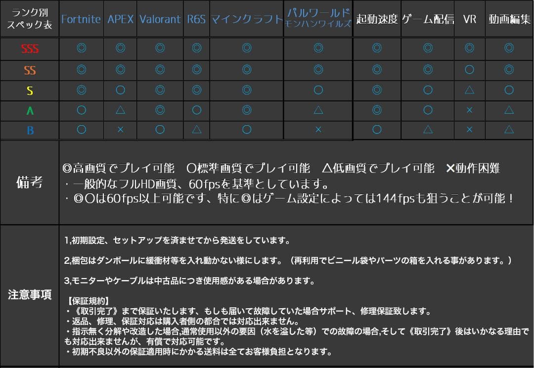 【即納激安】RTX3060搭載ゲーミングPCフルセット✨新品ケース✨白