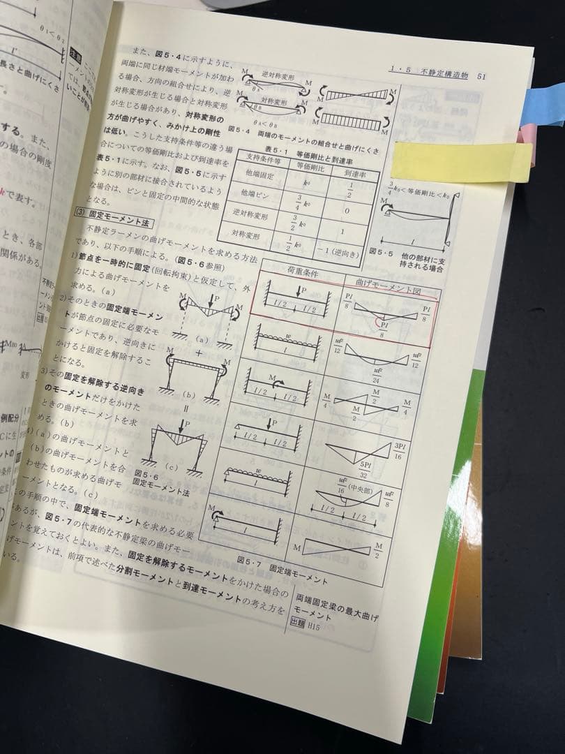 【美品】令和6年 一級建築士 総合資格テキスト