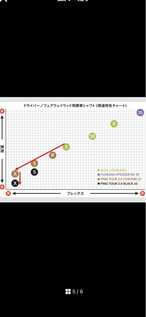 PING G430 4U 22度 Steel Fiber i95