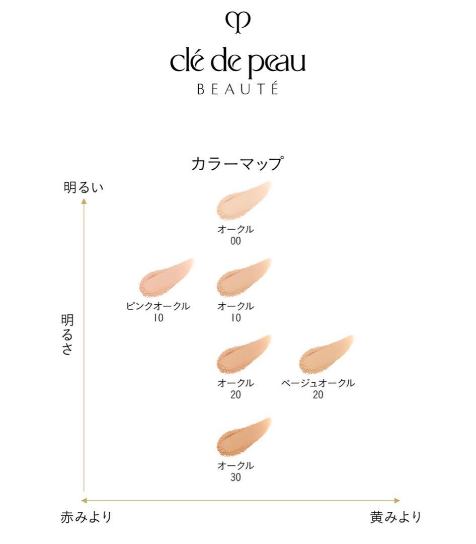 Cle de Peau Beauteクレ・ド・ポー ボーテタンプードルエクラⅡ