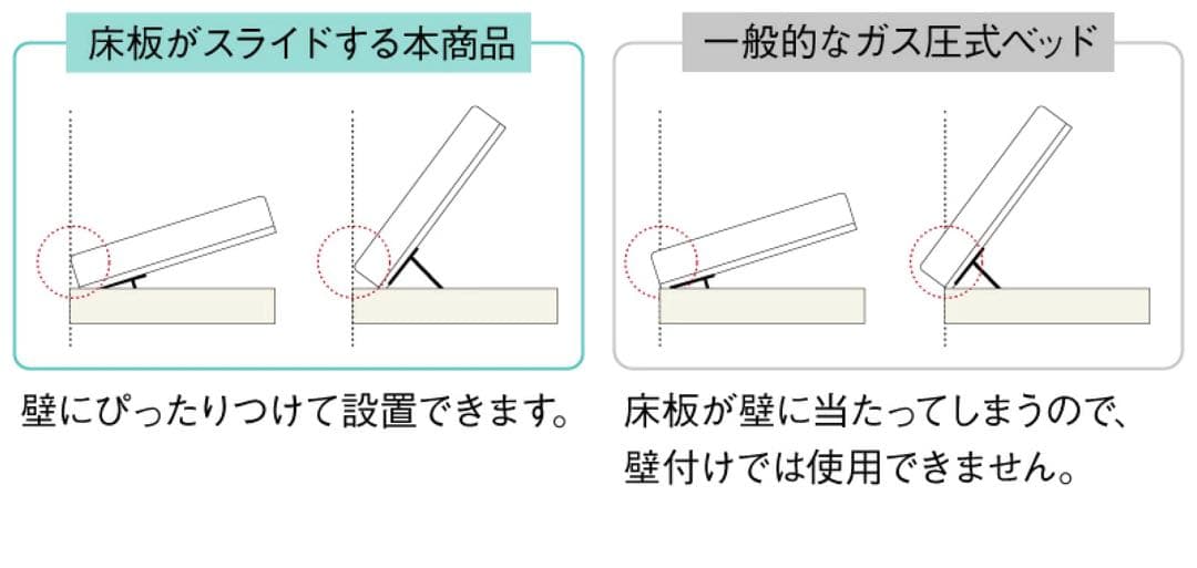 ベッド　跳ね上げ　大容量収納　ベッドフレームのみ 横開き セミダブル