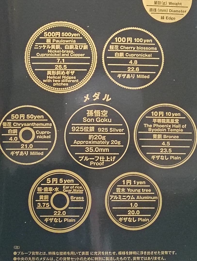 し*き様 ドラゴンボール 40周年記念 プルーフ 完売品アメジストペンダン