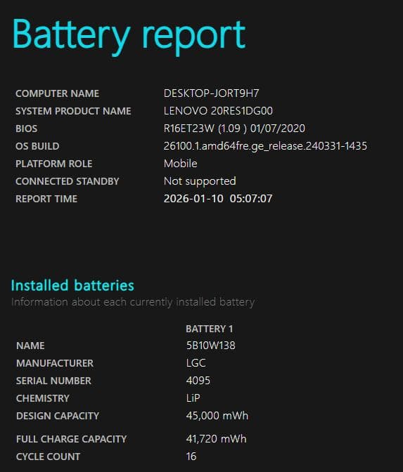 Lenovo ノートパソコン　ThinkPad E15 15.6インチ