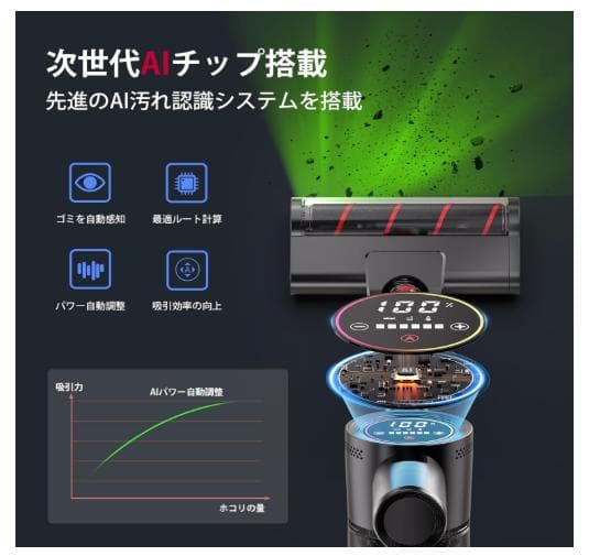 【2026先行✨業界初】 80KPaコードレス掃除機 AI自動制御 70分稼働