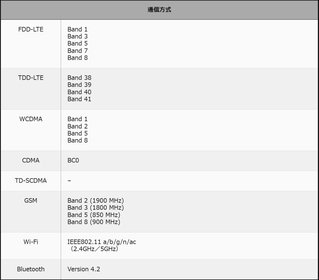 Samsung Galaxy Tab S3 simフリー S Pen
