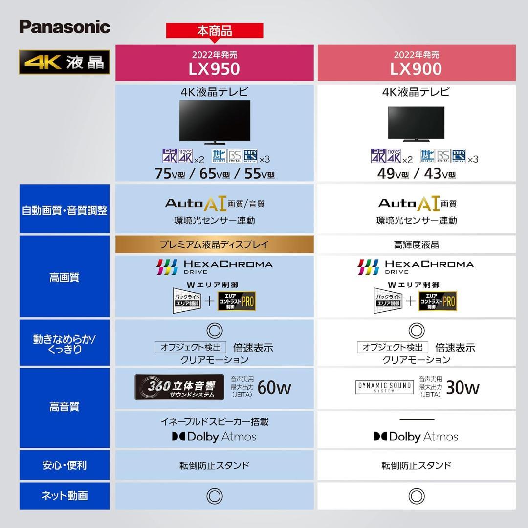 22年製55型PanasonicVIERA TH-55LX950 4K液晶テレビ