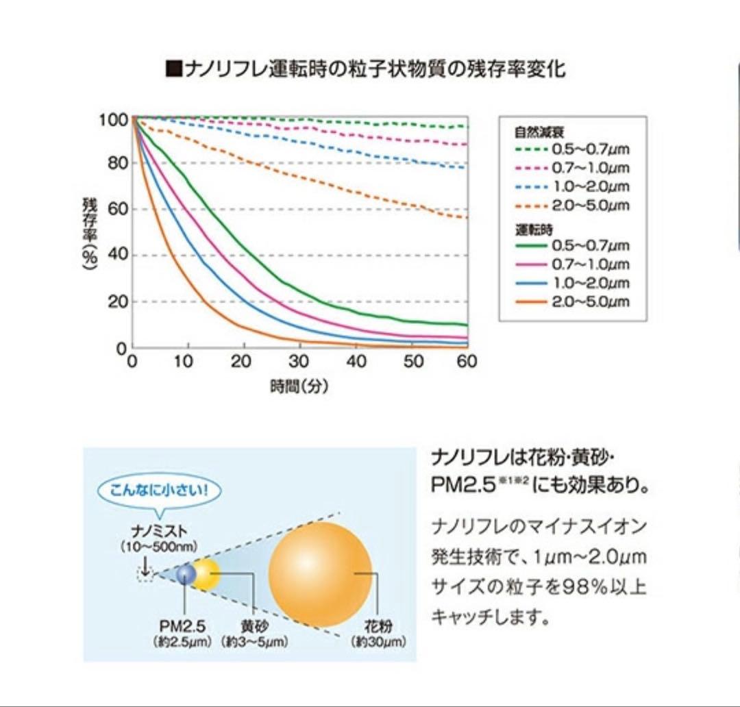 新品 未使用 CORONA CNR-400B(W) コロナ ナノリフレ