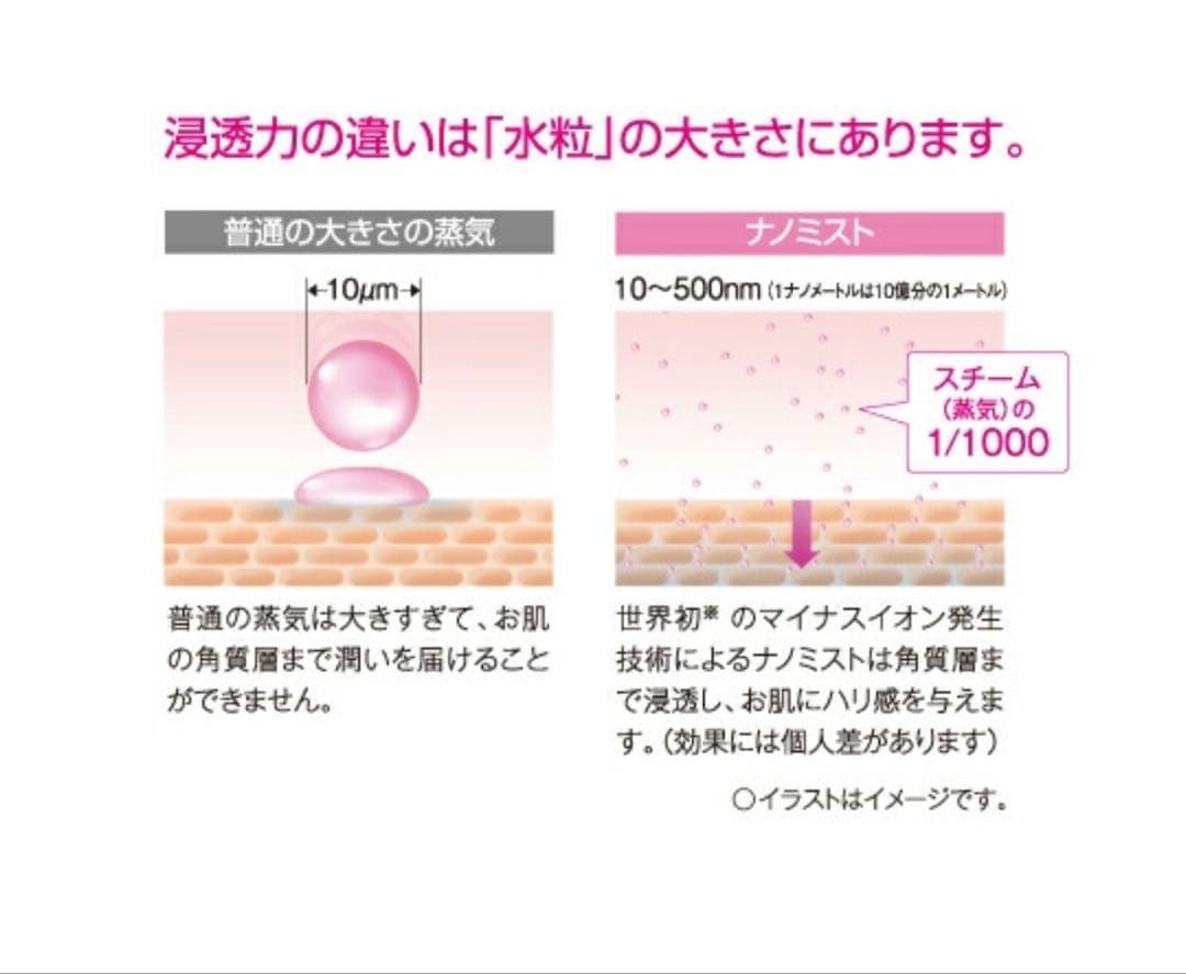 新品 未使用 CORONA CNR-400B(W) コロナ ナノリフレ