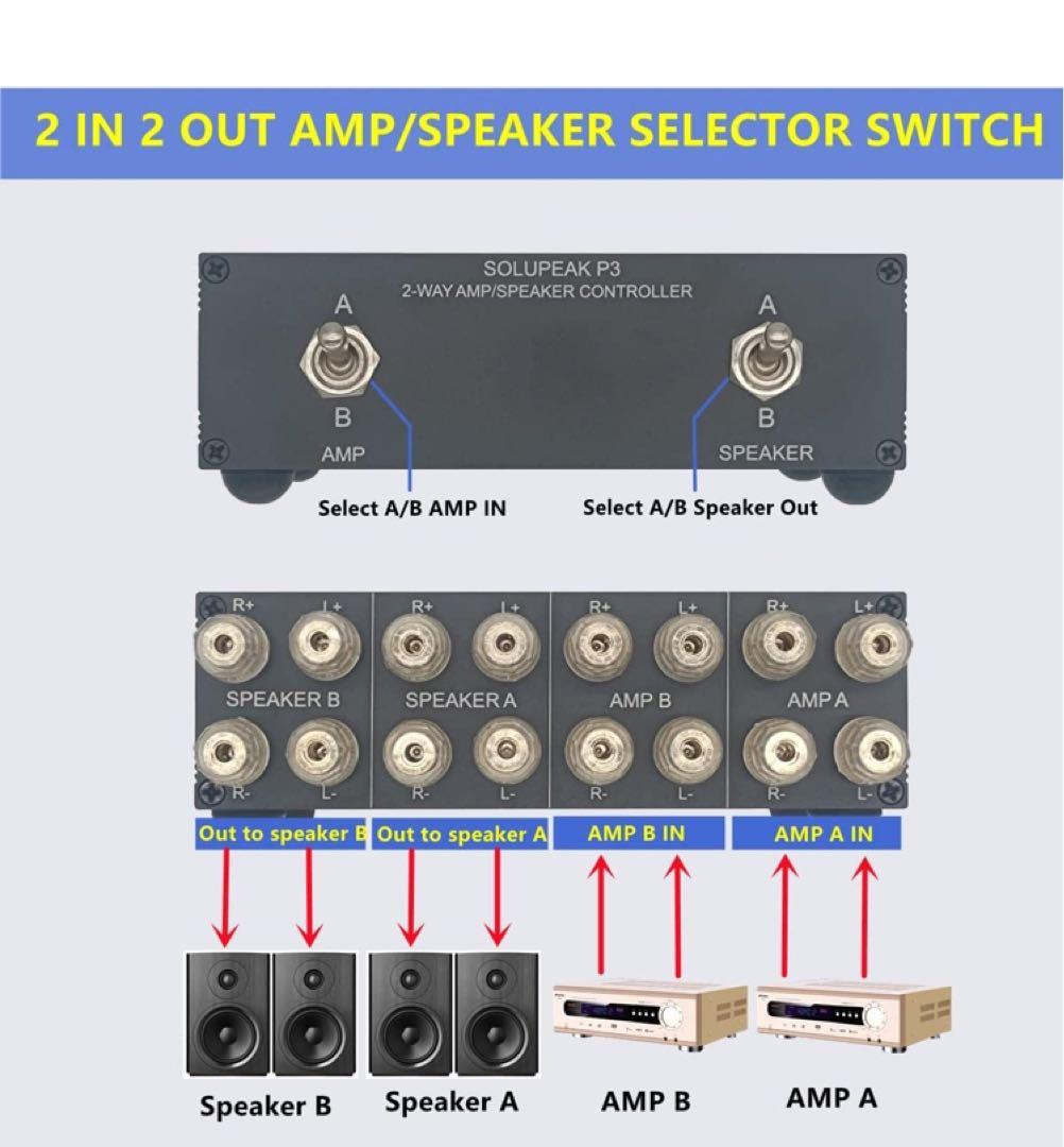 スピーカー・アンプセレクター　SOLUPEAK P3