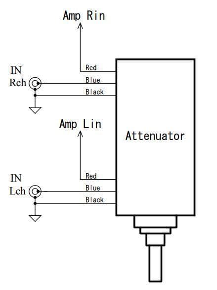 Dale抵抗 高音質 50kΩ2連24ポイントラダー・アッテネーター