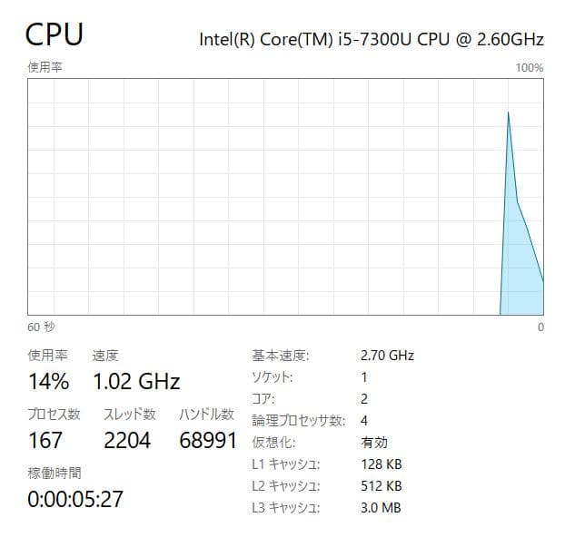 2019年発売 LIFEBOOK 938/S / 高速・軽量 / フルHD