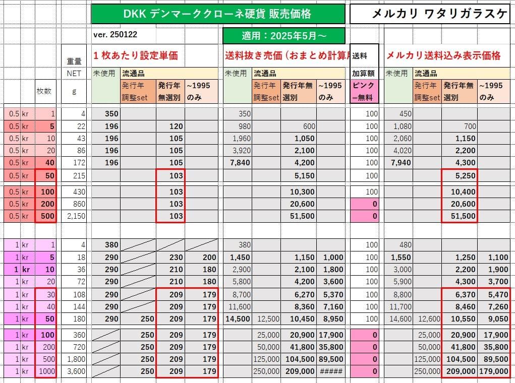 〒★デンマーク1クローネｘ100枚★1992年版流通品★