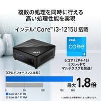 高性能ミニPC Cubi 5 12M-470JP Core i3-1215U搭載