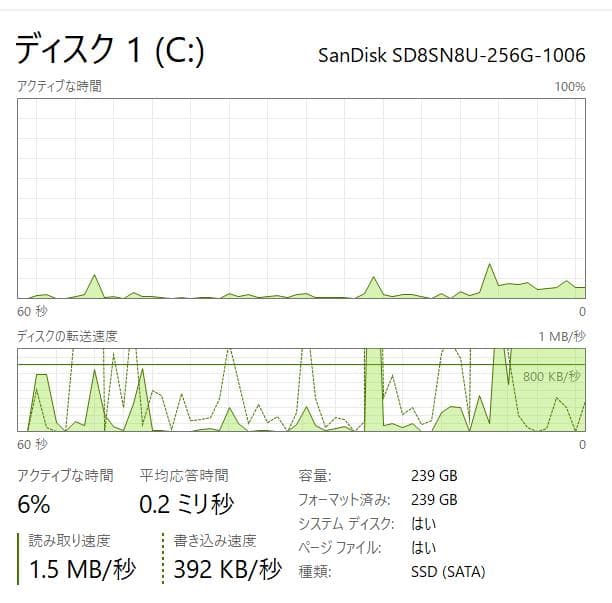 Windowsノート本体 HP EliteBook 820 G3 - 8GB, 256GB+500GB