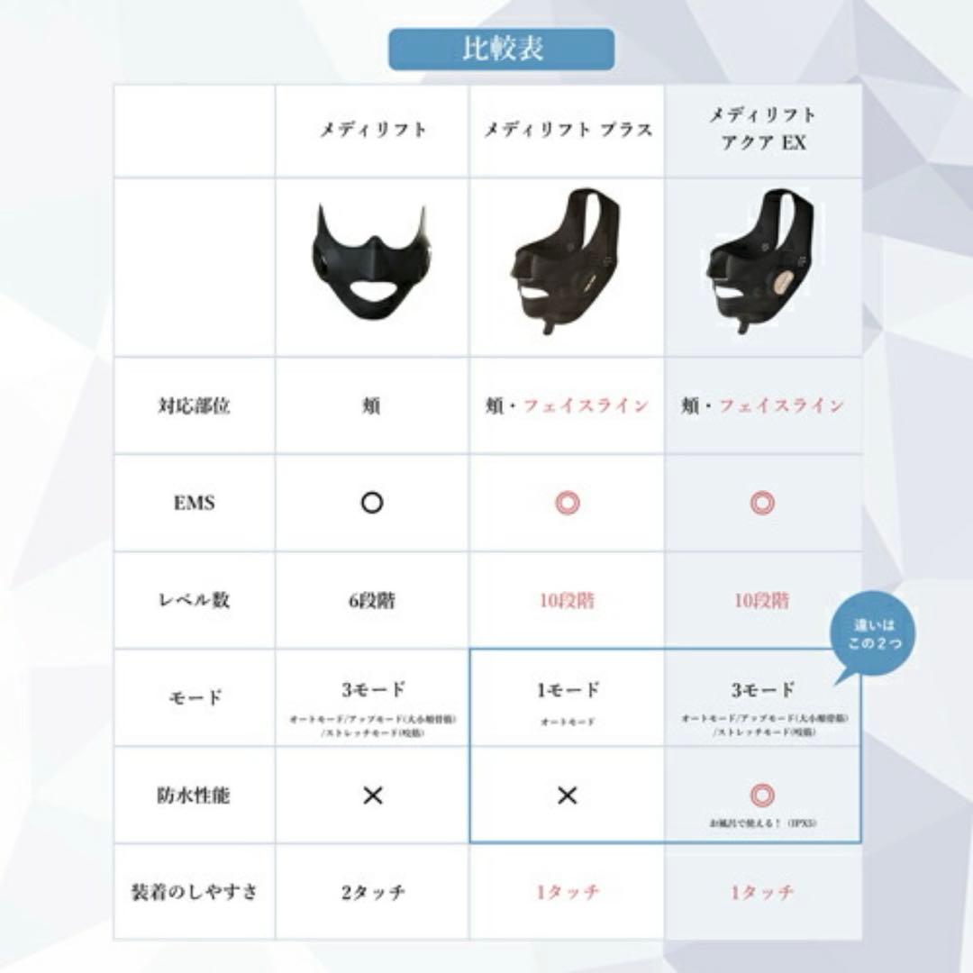 【美品】ヤーマン　メディリフトアクア EX EPM-20TB 美顔器 EMS