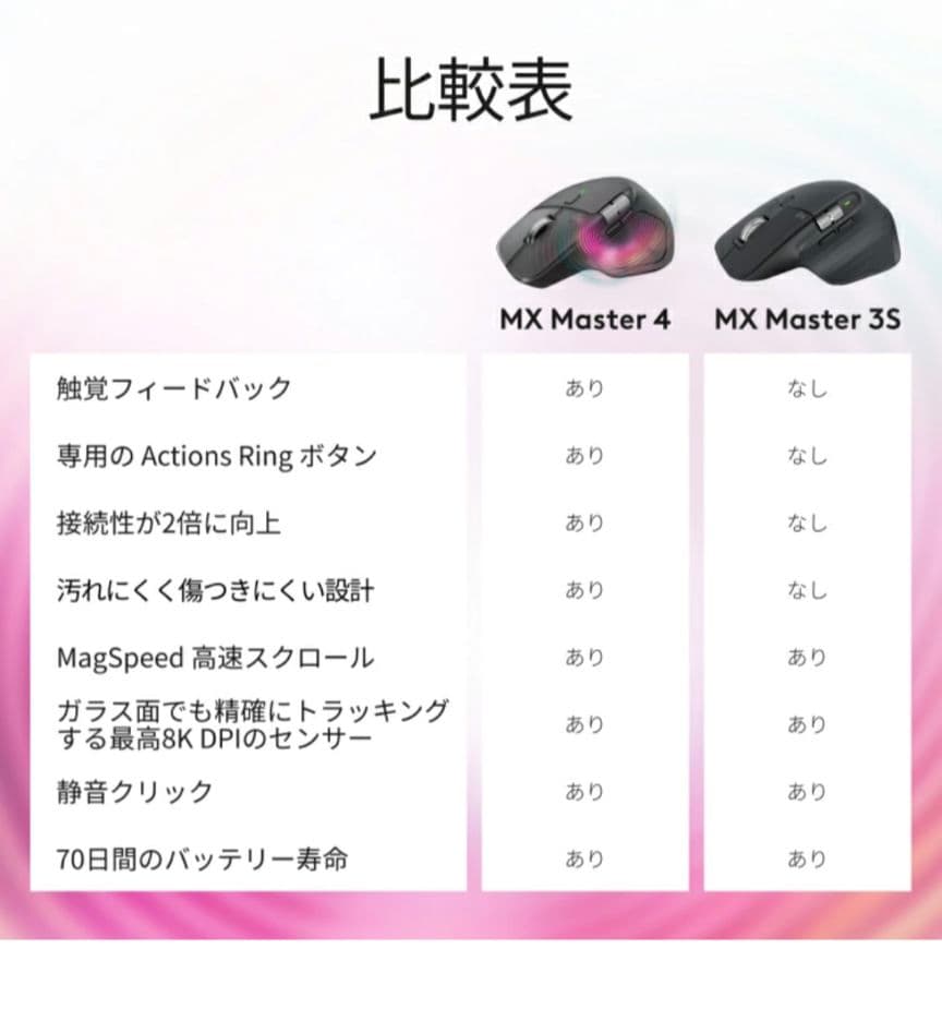 【ほぼ未使用】ロジクール MX MASTER 4 MX2400GRda