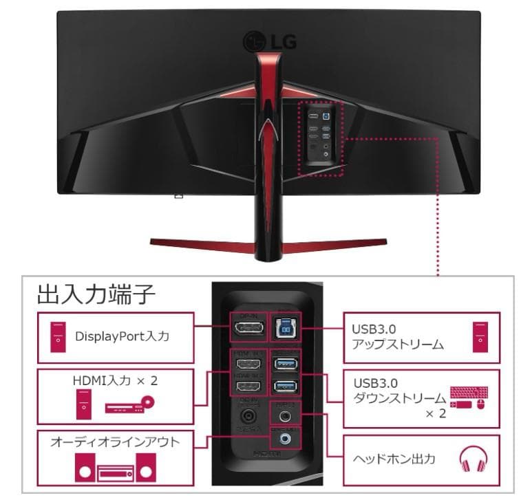 LG 34UC70GA-B モニター 34インチ 曲面 ウルトラワイド