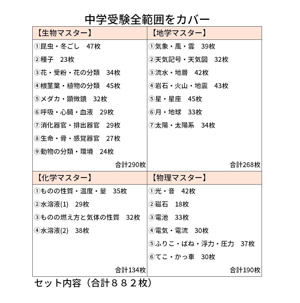 【074】生物・化学・地学・物理マスターセット　中学入試理科　テスト対策