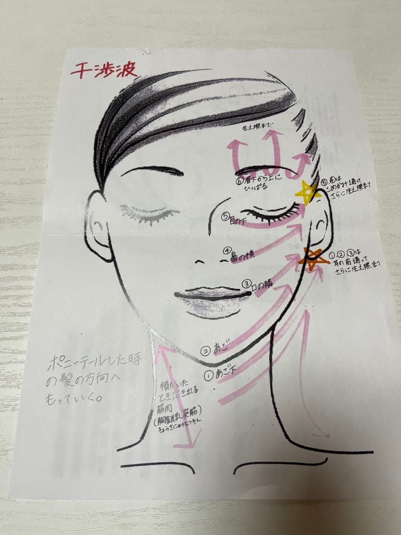 【Anna】Dr.Jena ジェーナプロ 美顔器 セルキュアプロ