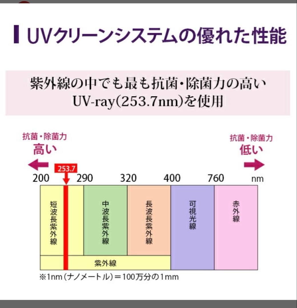 〈エトゥベラ〉UV クリーンシステム WUV-710