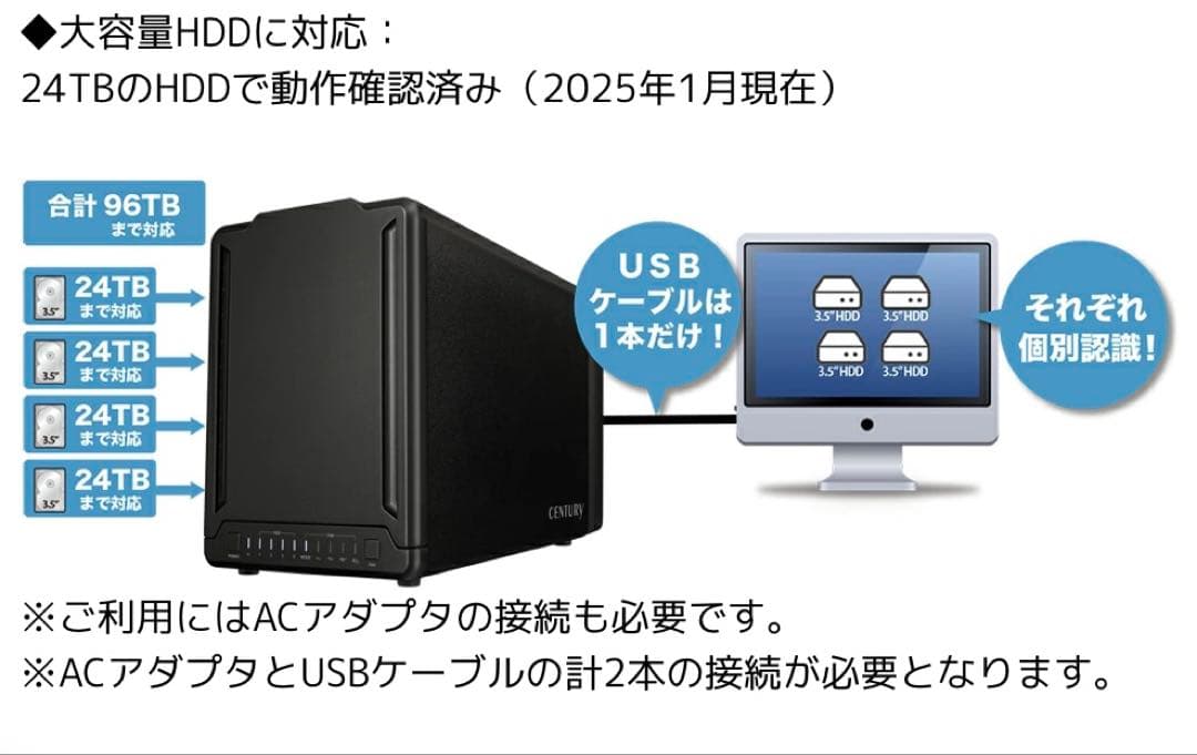 CENTURY 裸族のゲートハウス 4Bay 10Gbps対応 HDDケース