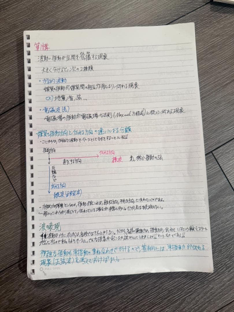 【東大合格/400P越】苑田ハイレベル物理 講義ノート板書・文字起こしセット