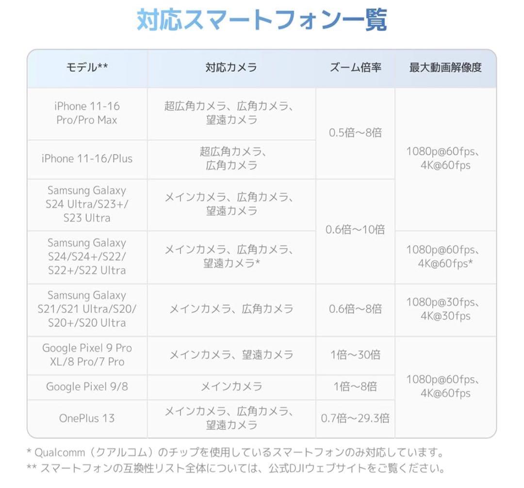 【新品】DJI スマホ ジンバル Osmo Mobile 7 ジンバル