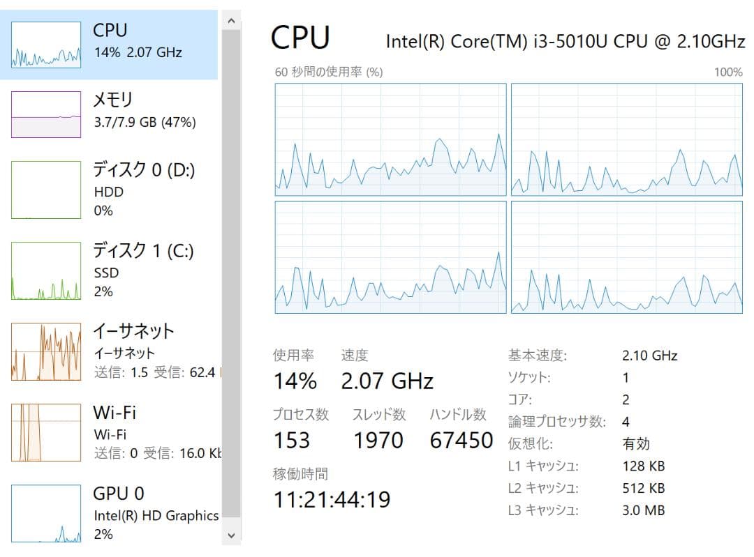 Intel NUC NUC5I3RYH　ミニPC