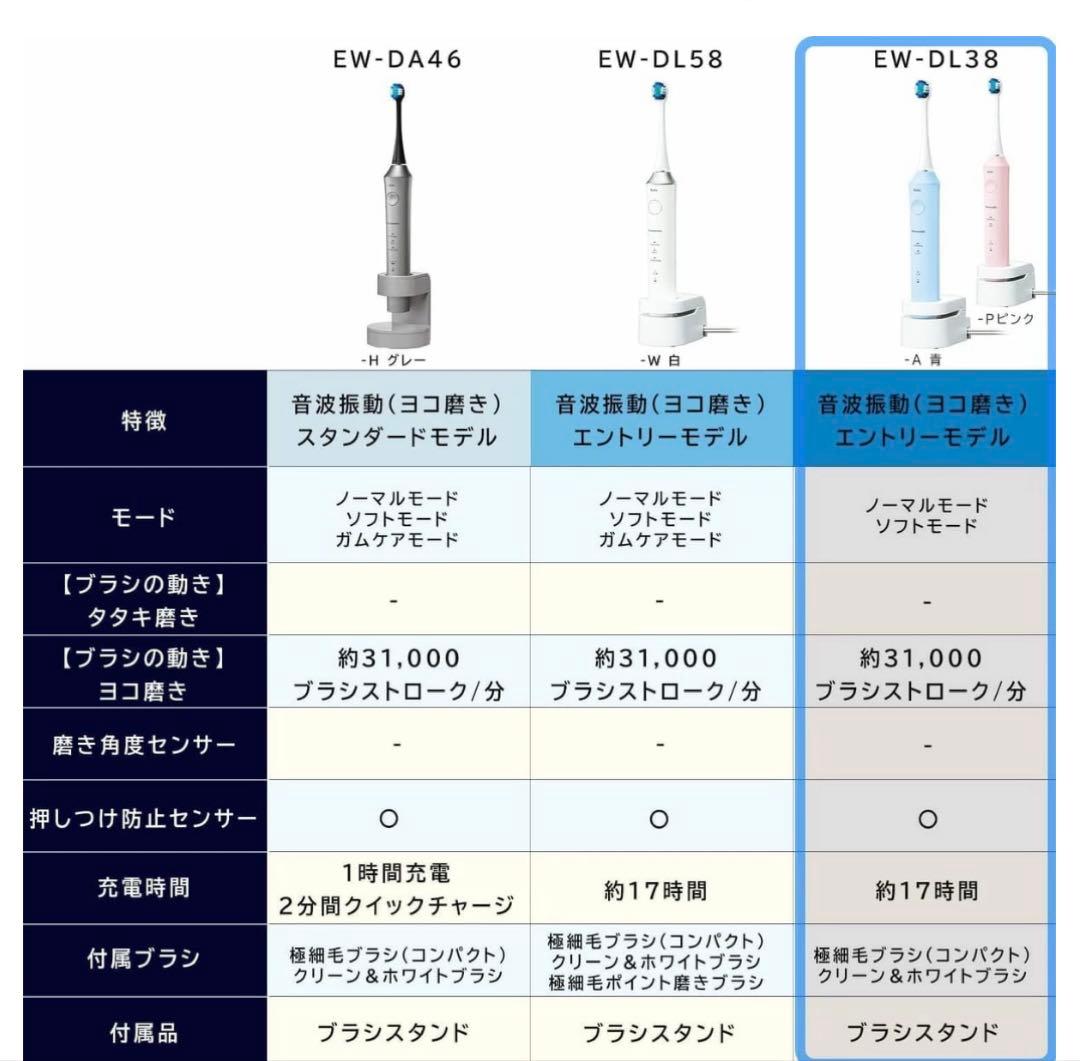 Panasonic EW-DL38 電動歯ブラシ 本体