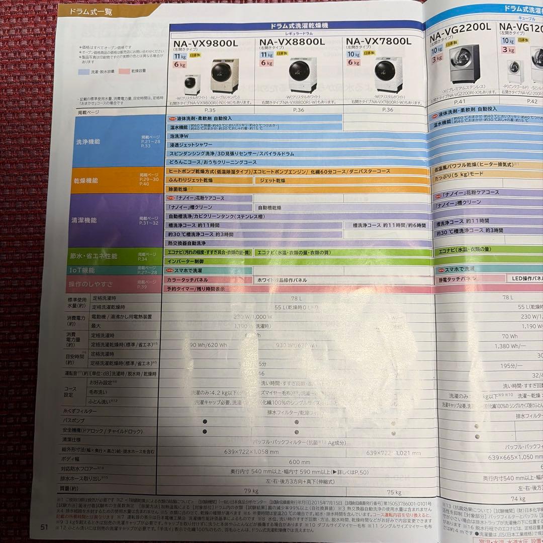 パナソニックNA-VX9800L ドラム式洗濯機 2018年製