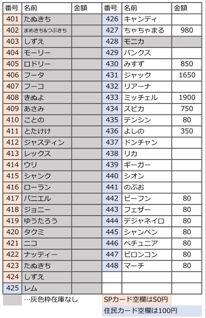 第4弾 バラ売り どうぶつの森 あつ森 amiibo アミーボ カード