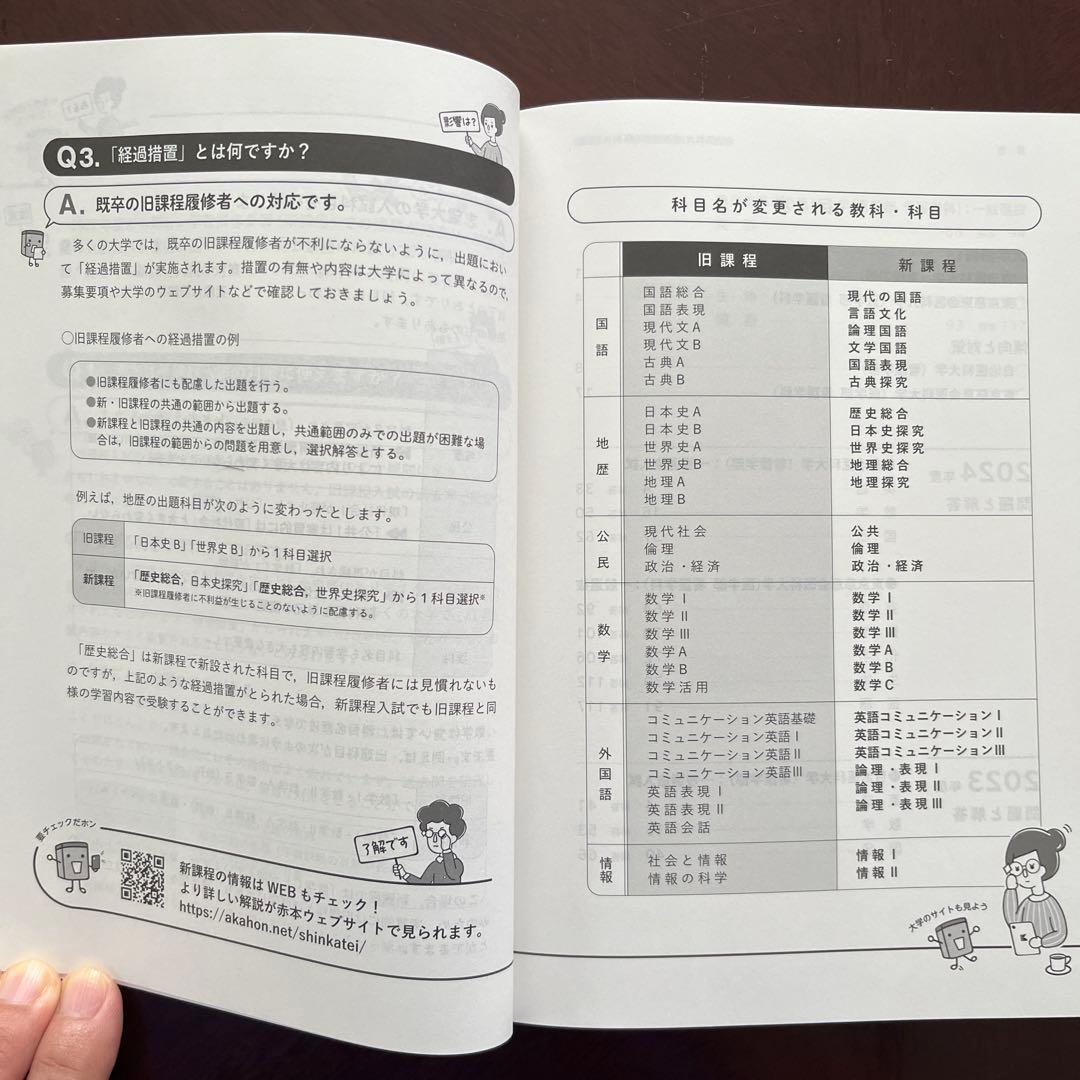 東京慈恵会医科大学看護学部過去問10年分❗️完全攻略赤本セット‼️