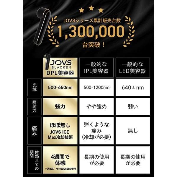 家庭用 光美顔器 JOVS Blacken エステ く透き通るような 美肌に