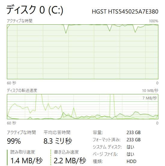 Windowsノート本体 Panasonic CF Core i5, 4GB RAM, 250GB HDD