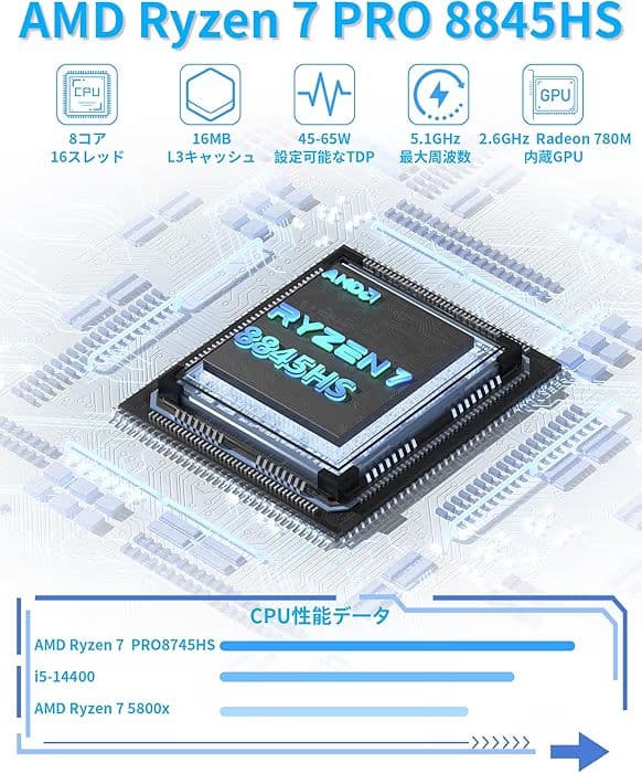 Getorli ミニPC AMD Ryzen™ 7 PRO