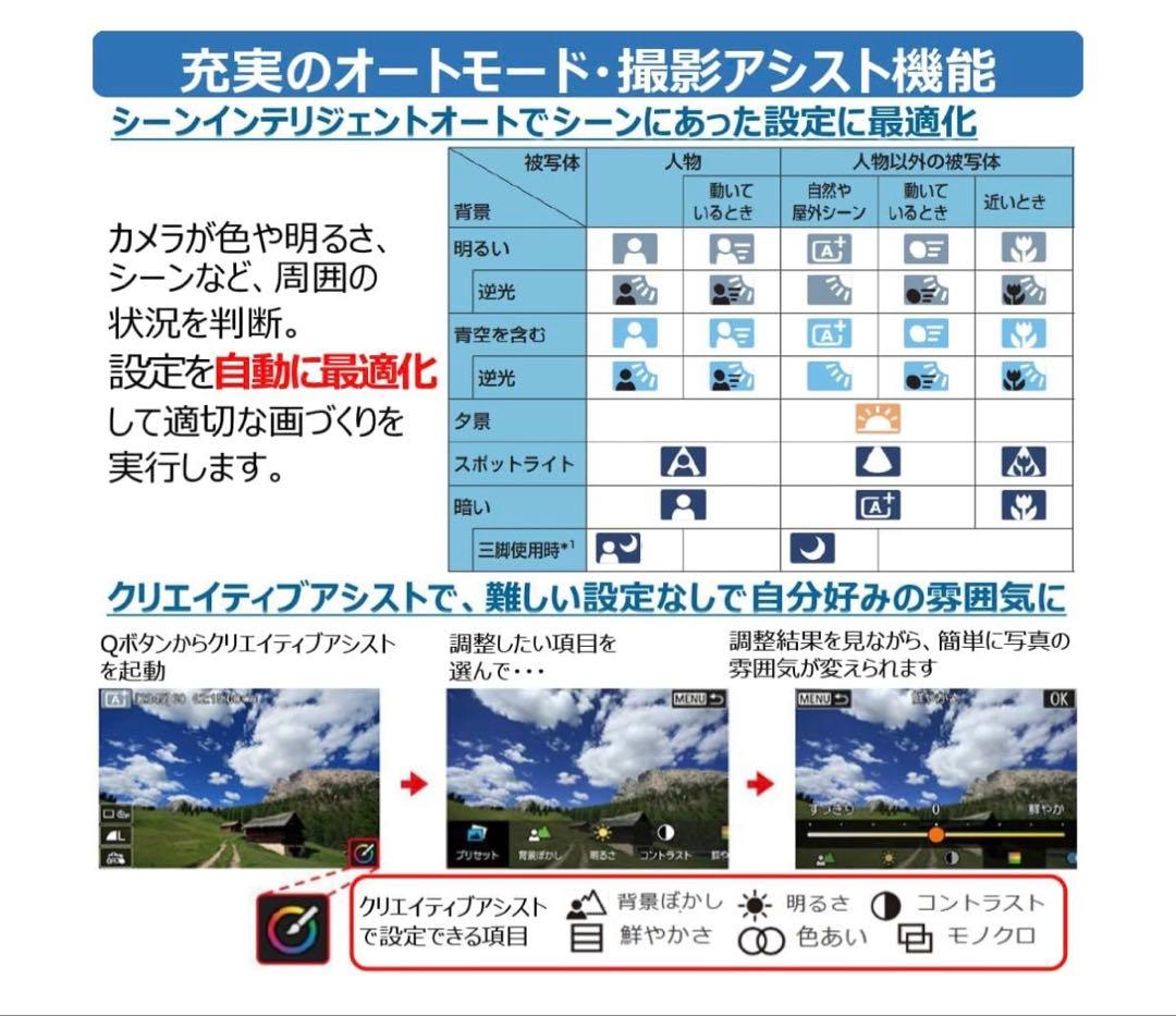 Canon EOS R100 未使用未開封！