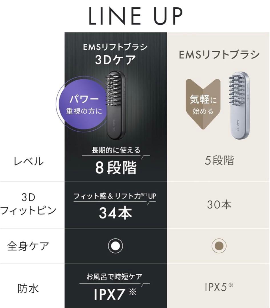 新品未使用品　サロニア EMSリフトブラシ 3Dケア