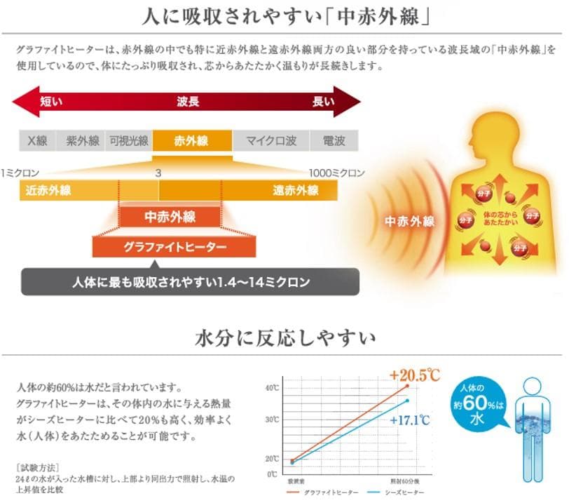 アラジン★電気ストーブ/遠赤外線グラファイトヒーター★CAH-2G10A★新品