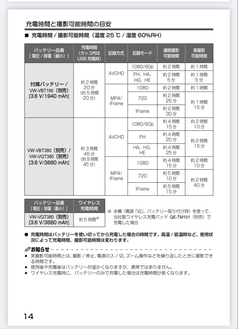 Panasonic HC-V550M 本体