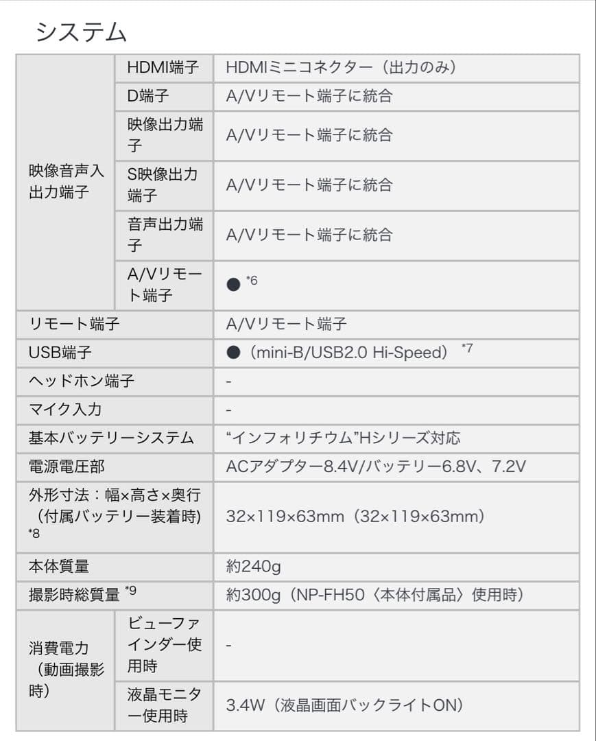 SONY ソニー　ハンディーカム　HDR-TG1