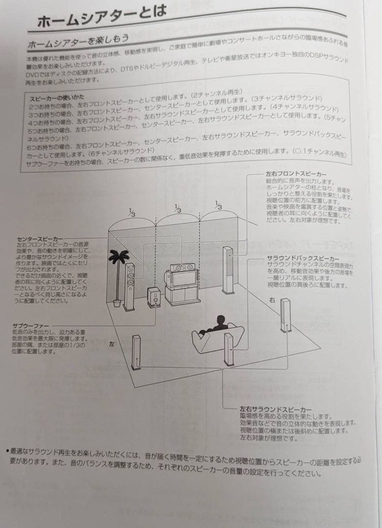 TX-SA601 オンキヨー