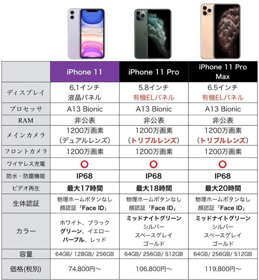 【美品】iPhone 11 Pro 64GB スペースグレイ SIMフリー 本体